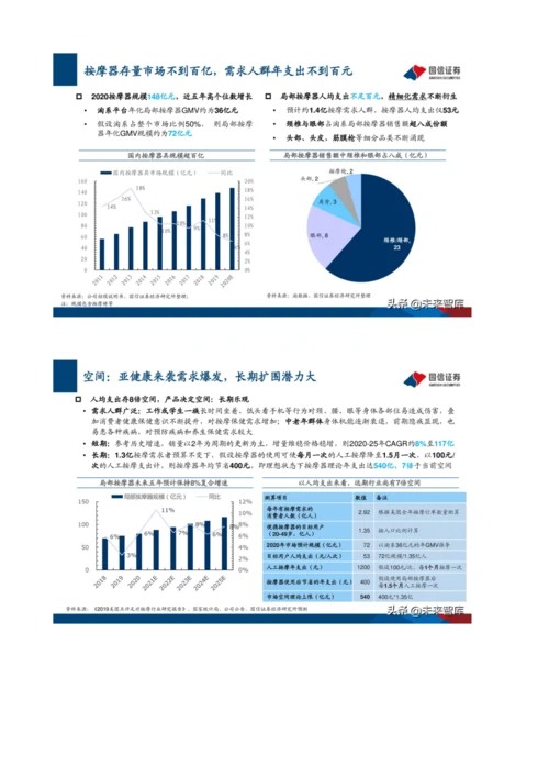 家电行业新消费深度报告-朝阳似火-璀璨燎原.docx