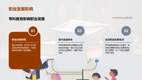 专科教育深度解析