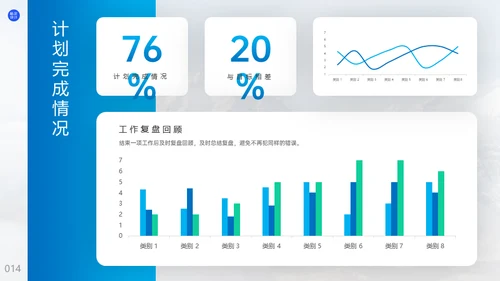 用户运营部工作复盘总结通用PPT模板