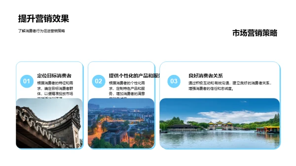 餐饮消费者行为解析