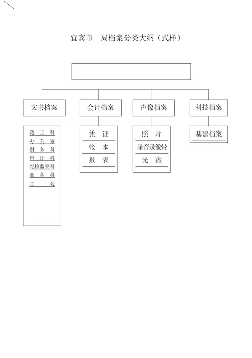 档案管理网络图