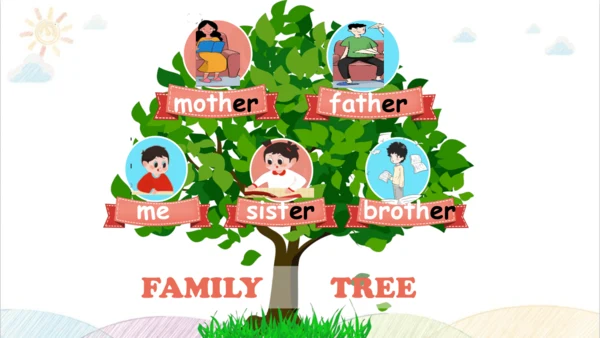 Unit 2 My family Part B Let's learn&Let's chant  课