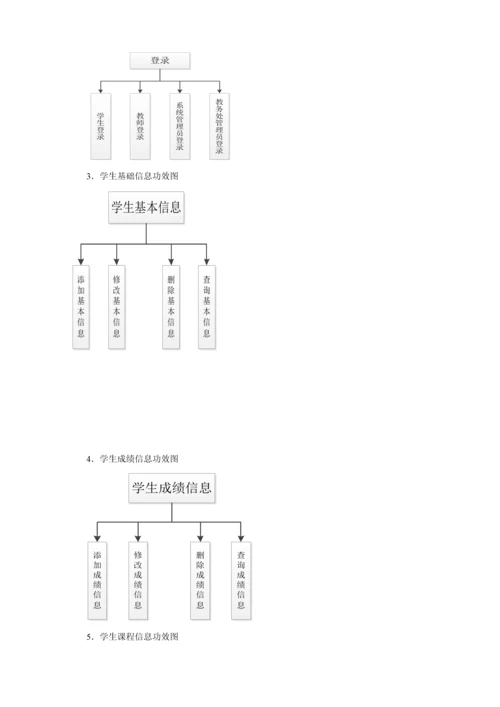 学生信息标准管理系统.docx