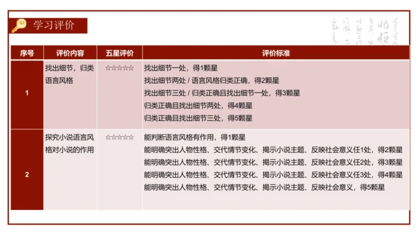 统编版初中语文九年级下册第二单元：打开小说阅读的三把钥匙 课件（共38张PPT）