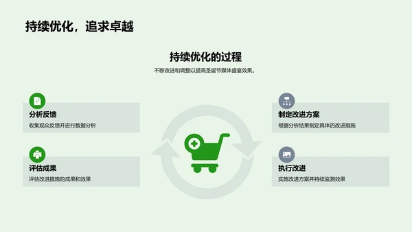 策划圣诞媒体活动PPT模板