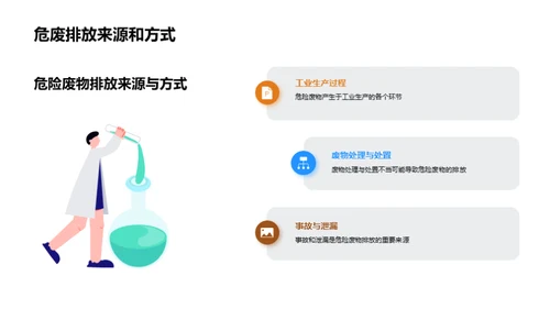 战胜危废，守卫生态