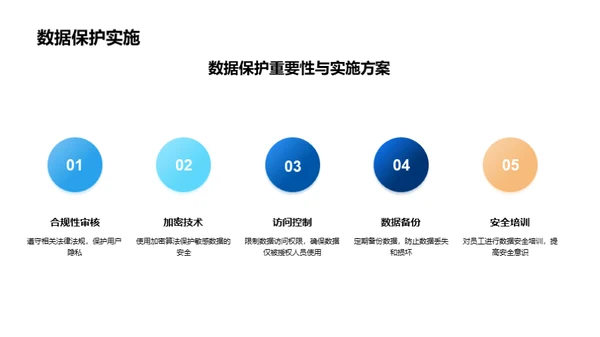 房产电商销售探析