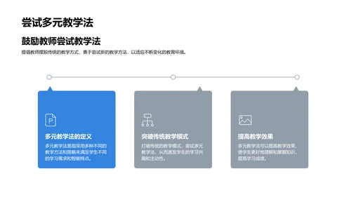 多元教学法普及PPT模板