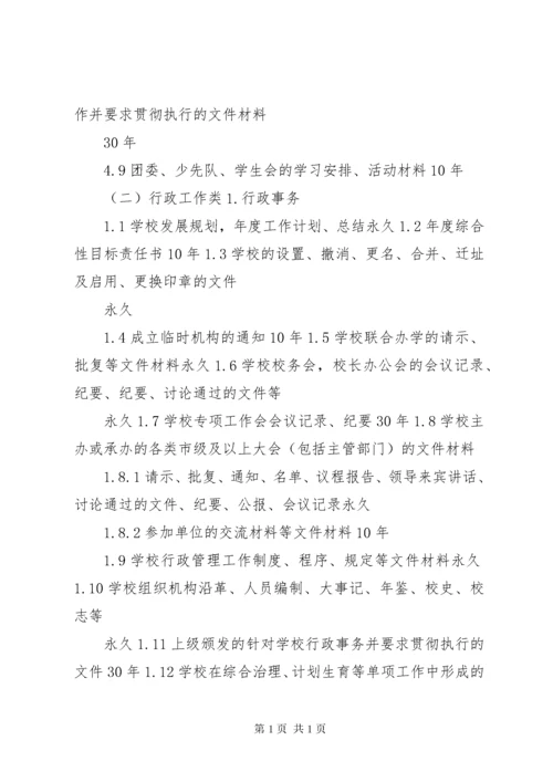 学校各科室文书档案归档范围 (2).docx