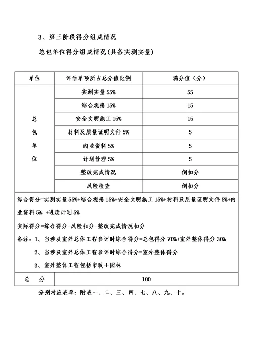 公司总部工程检查评估方案模板