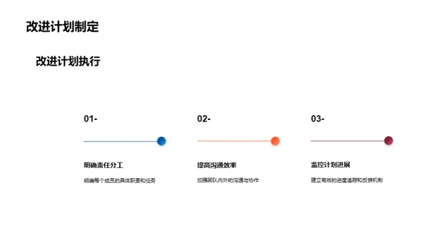 驱动未来的团队策略