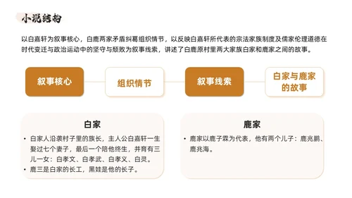 西北风艺术白鹿原读书分享会交流会PPT模板