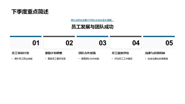 团队合力，共享成功