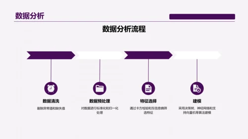 紫色现代清华大学论文答辩报告PPT模板