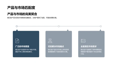 保险产品述职报告PPT模板