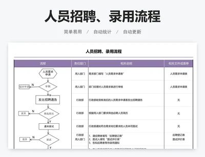 人员招聘、录用流程