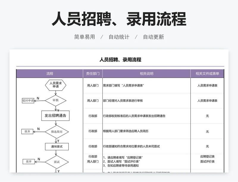 人员招聘、录用流程