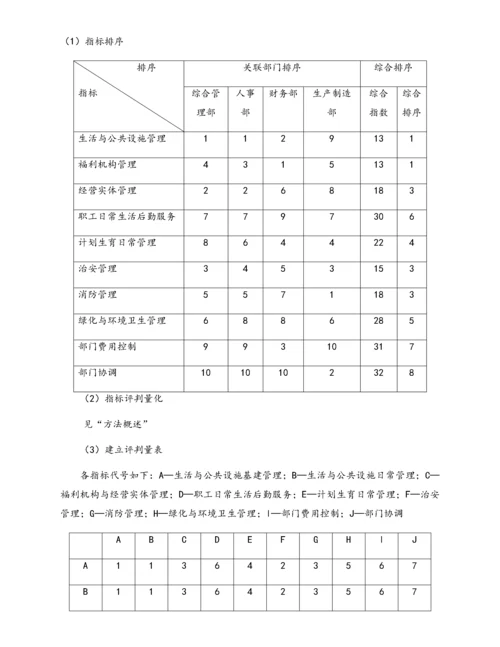 01-【标准制度】部门绩效考核各项指标权重的确定.docx