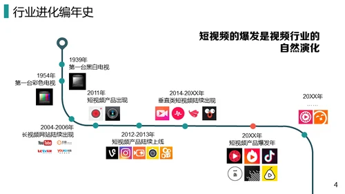 抖音短视频直播推广通用PPT模板