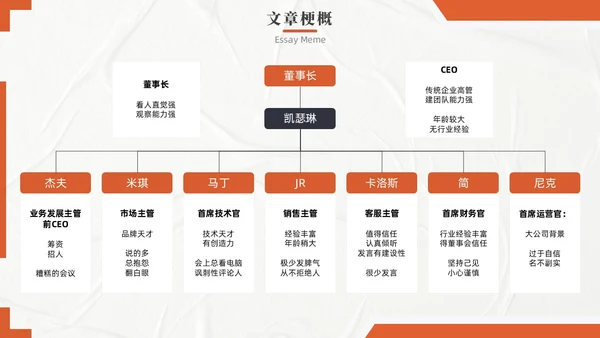 橙色实拍风团队协作五大障碍培训PPT