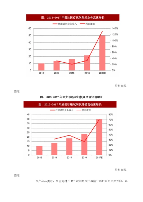 我国医疗器械行业市场结构及业务现状分析.docx