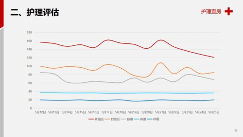 医学院脑出血案例解析护理查房通用PPT模板