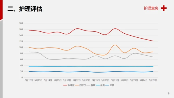 医学院脑出血案例解析护理查房通用PPT模板