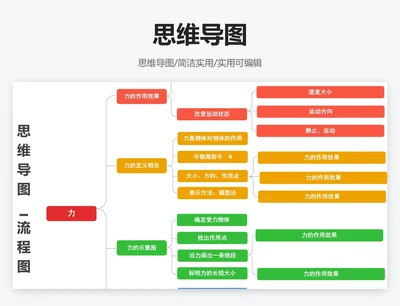 思维导图