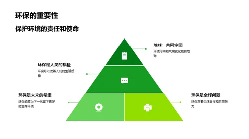 守护绿色星球