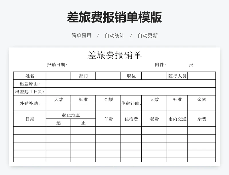 差旅费报销单模版