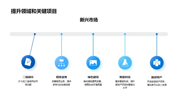 半年房产业绩解读