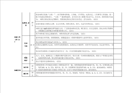 网格考核细则