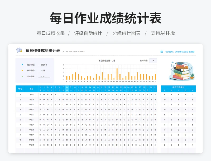 每日作业成绩统计表