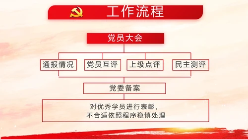 党建党支部工作总结汇报学习教育PPT