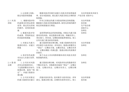 冶金行业安全重点标准化实施专题方案.docx