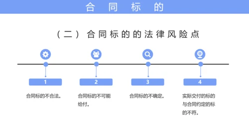 合同法实务培训课件PPT模板