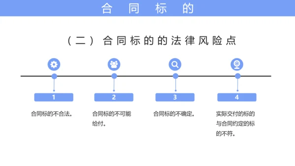 合同法实务培训课件PPT模板