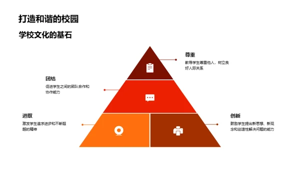 探索学校的内涵