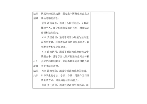 九年级上册第二单元民主与法治单元作业设计（表格式）