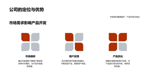 精准医疗业绩报告PPT模板