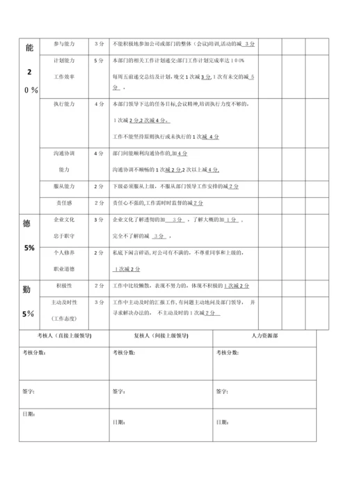 客服部人员：绩效考核指标量化表.docx