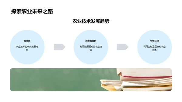 农业科技的演进与前瞻