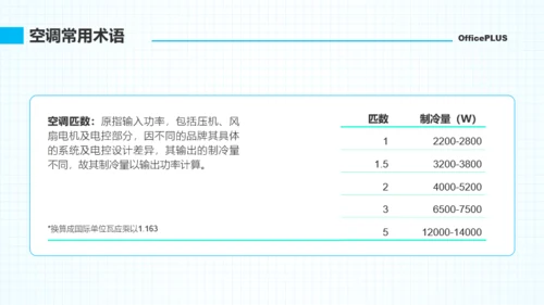青蓝色简约教育教学空调课程PPT模板