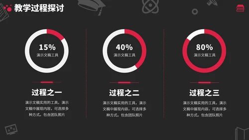 红黑色高端教育课件教学说课公开课微课比赛讲课大赛汇报述职PPT模板