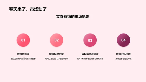 立春营销揭秘