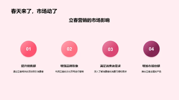 立春营销揭秘