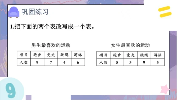 第九单元 总复习《数学广角与统计概率》（课件）三年级下册数学人教版