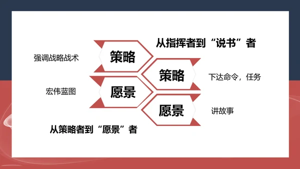 企业领导力职业经理人PPT课件