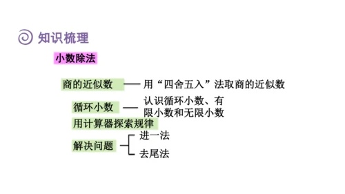 （2022秋季新教材）人教版 五年级数学上册第3单元复习提升：小数除法课件（共49张PPT)
