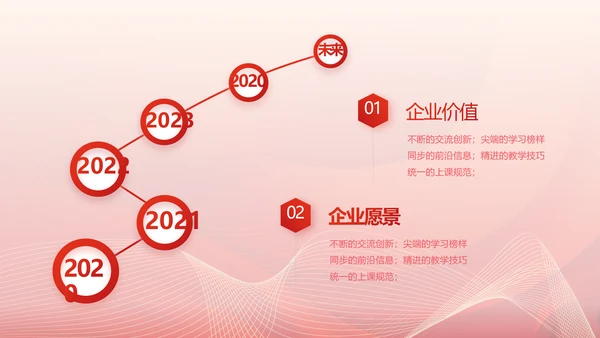红色简约企业简介企业文化PPT动态模板